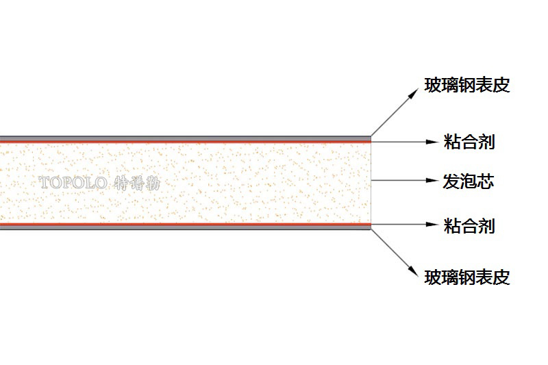 深圳泡沫板结构图0202-1.jpg