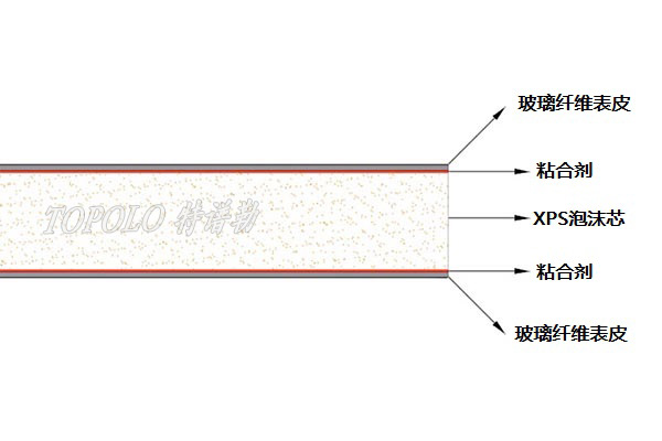 深圳XPS深圳泡沫深圳夹芯板-–-深圳特谱勒-您身边的深圳轻量化专家_6.jpg